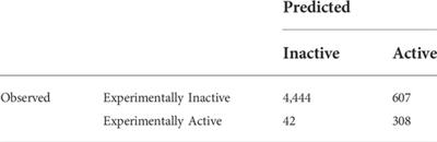 Novel machine learning models to predict endocrine disruption activity for high-throughput chemical screening